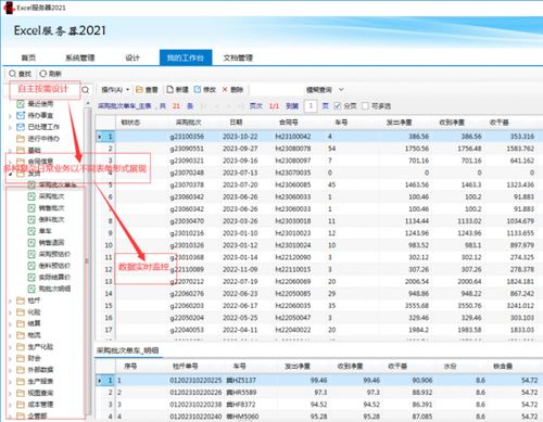 基于勤哲Excel服務器構建冶金企業一體化信息管理平臺