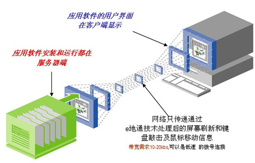 惠爾頓e地通助力北京英博電器實(shí)現(xiàn)應(yīng)用數(shù)據(jù)集中部署與信息系統(tǒng)集成服務(wù)