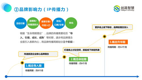 以運(yùn)營思維驅(qū)動(dòng)旅游景區(qū)規(guī)劃 數(shù)字化轉(zhuǎn)型中的智慧運(yùn)維實(shí)踐