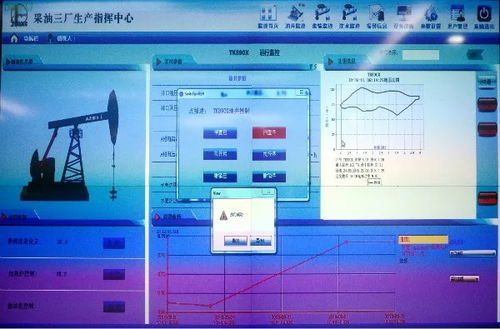 創新不止，西北油田智能采油三廠再獲新突破